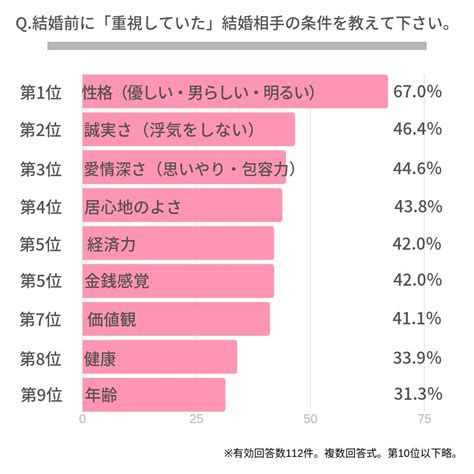 処女 結婚|処女が結婚相手として魅力な理由とは？処女の人が出会いを求め .